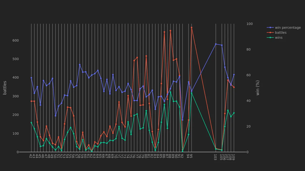 2_season_stats_battles_wild.png