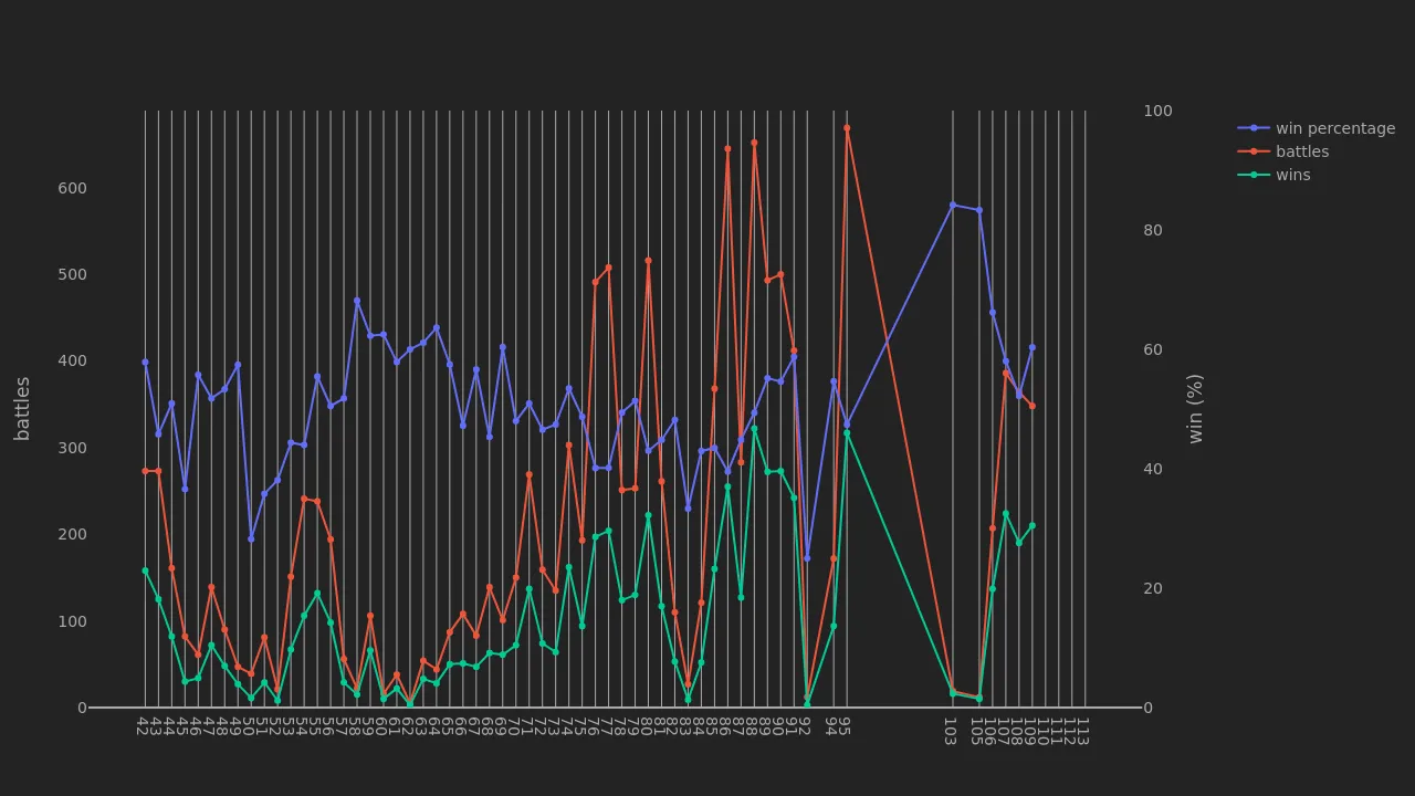 2_season_stats_battles_wild.png