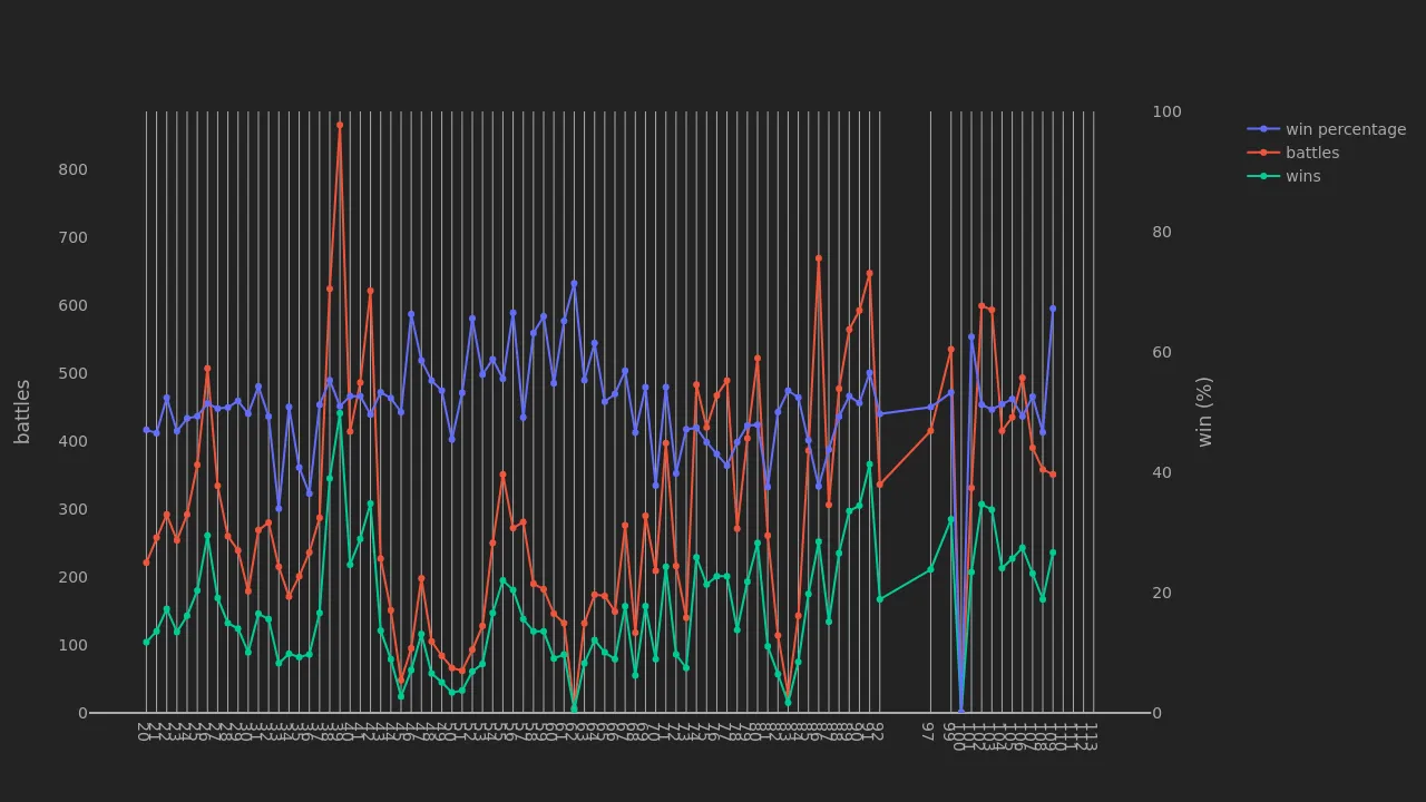 2_season_stats_battles_wild.png