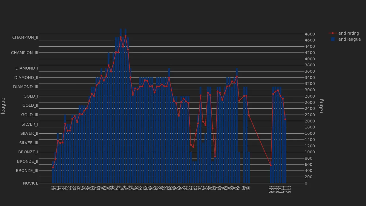 1_season_stats_rating_wild.png