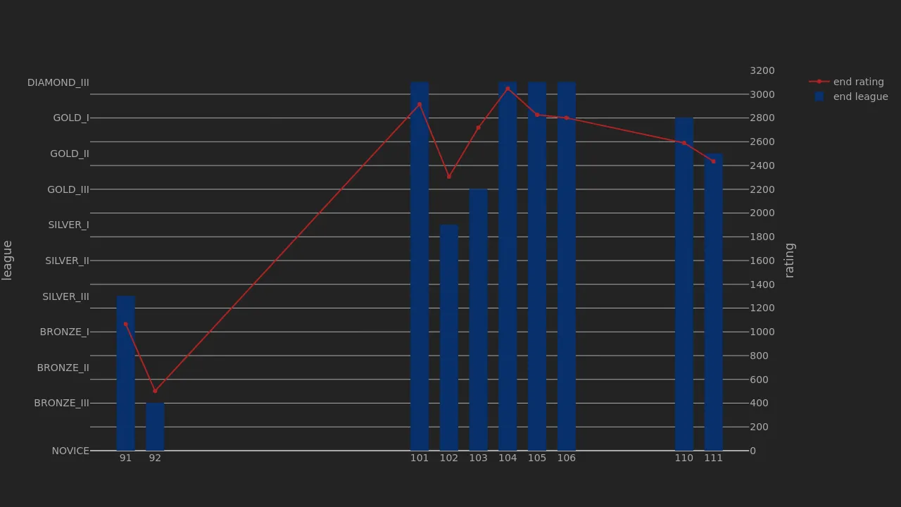 1_season_stats_rating_modern.png