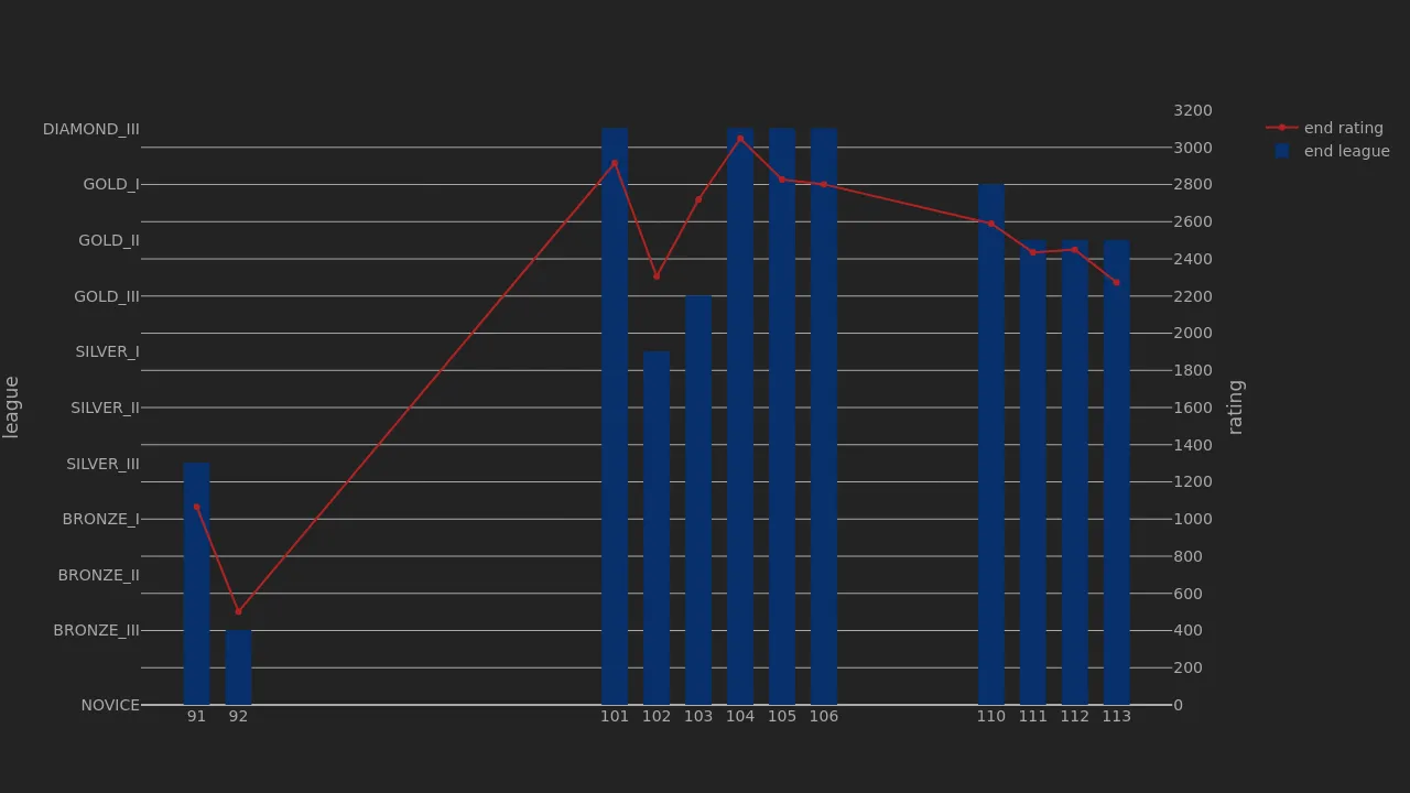 1_season_stats_rating_modern.png
