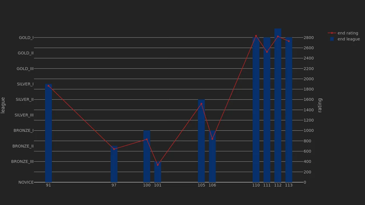 1_season_stats_rating_modern.png