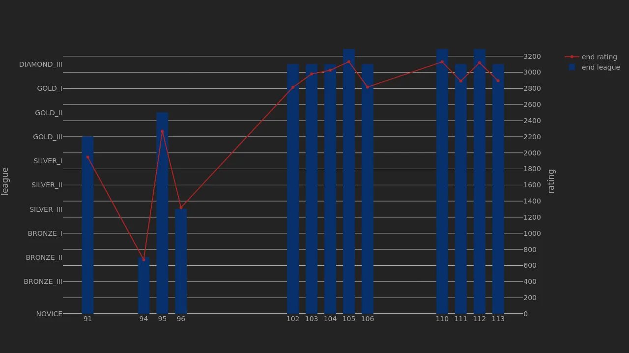 1_season_stats_rating_modern.png