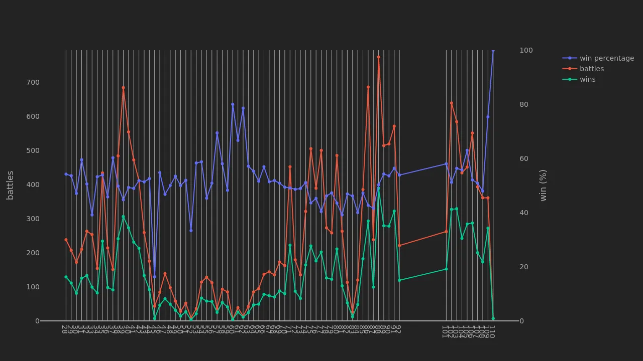 2_season_stats_battles_wild.png