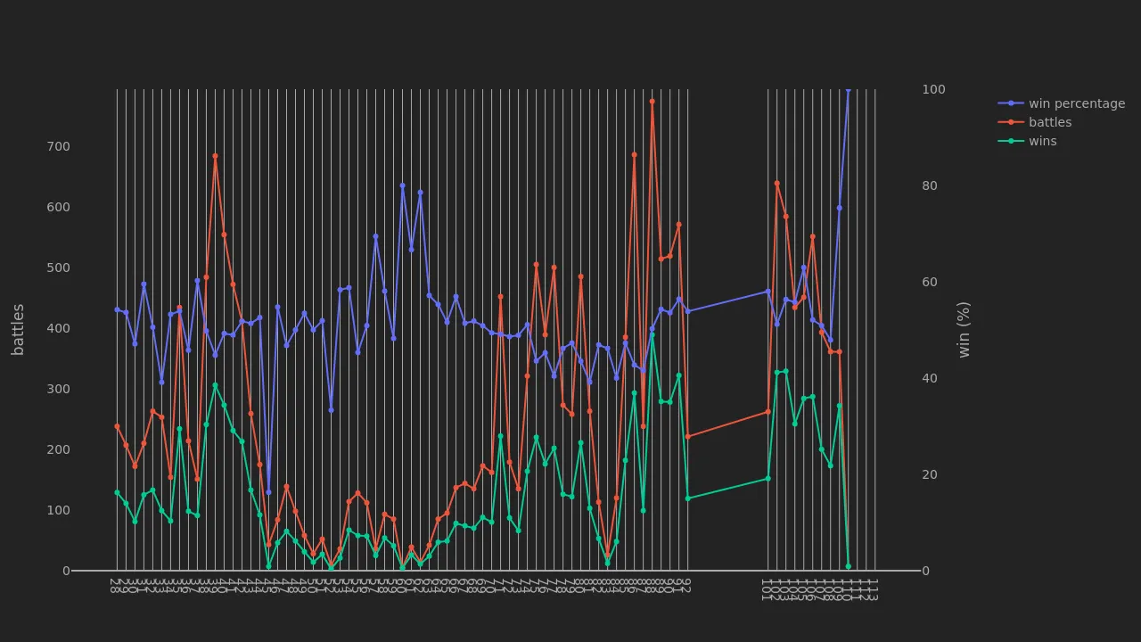 2_season_stats_battles_wild.png