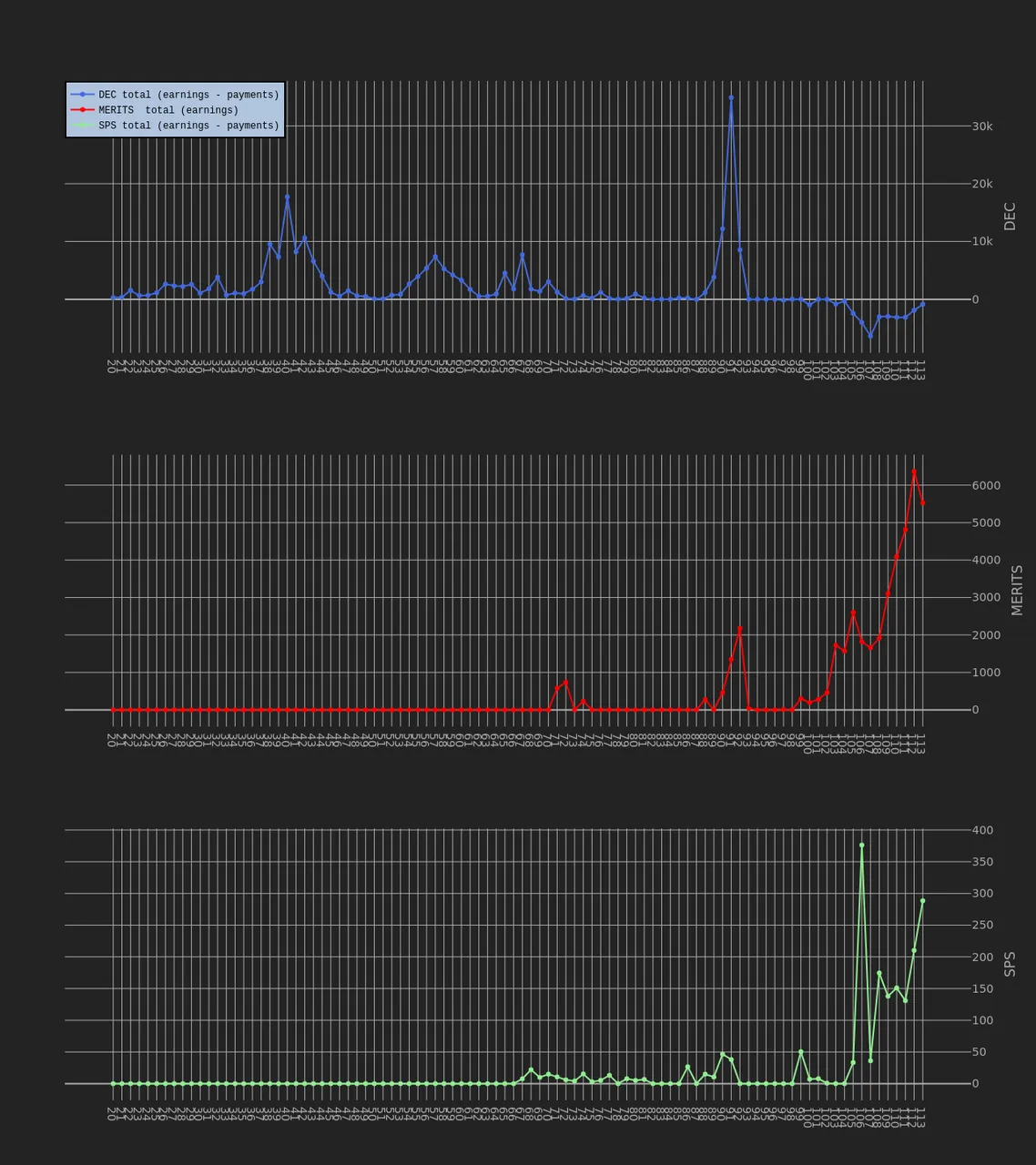 3_season_stats_earnings.png