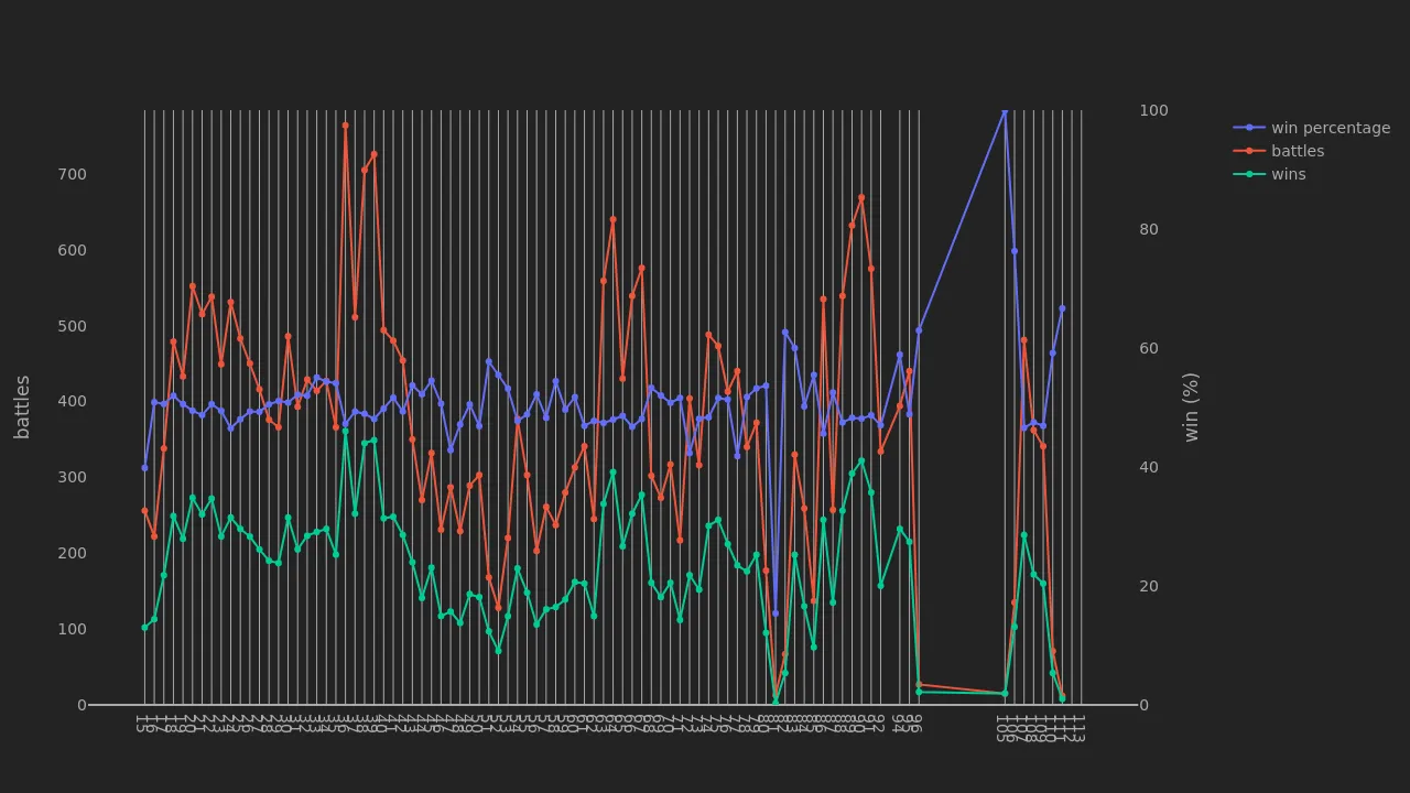 2_season_stats_battles_wild.png