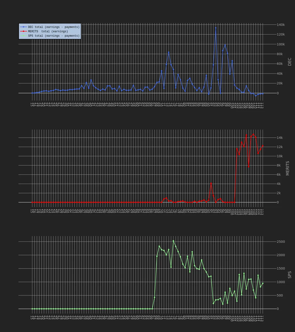 3_season_stats_earnings.png