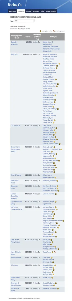 Lobbying Spending Database Boeing Co  2018   OpenSecrets.png