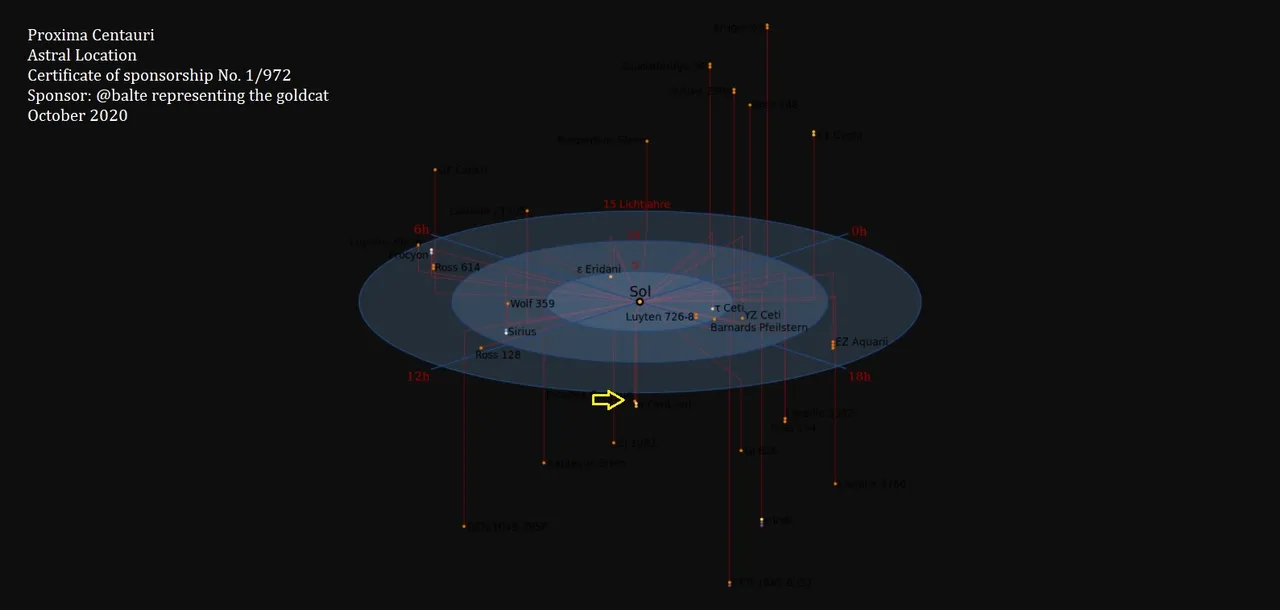 202010071700 Proxima Centaur Astral Location.jpg
