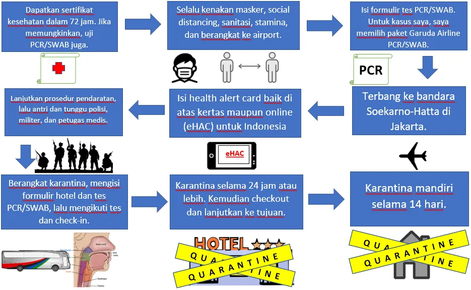 2.ringkasan-alur-penerbangan-internasional-indonesia.PNG