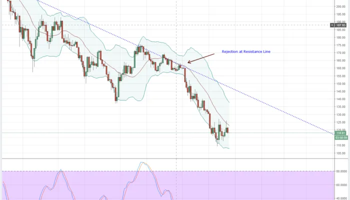 LTCUSD-4HR-Chart-CoinBase-for-March-31-2018-700x400.png