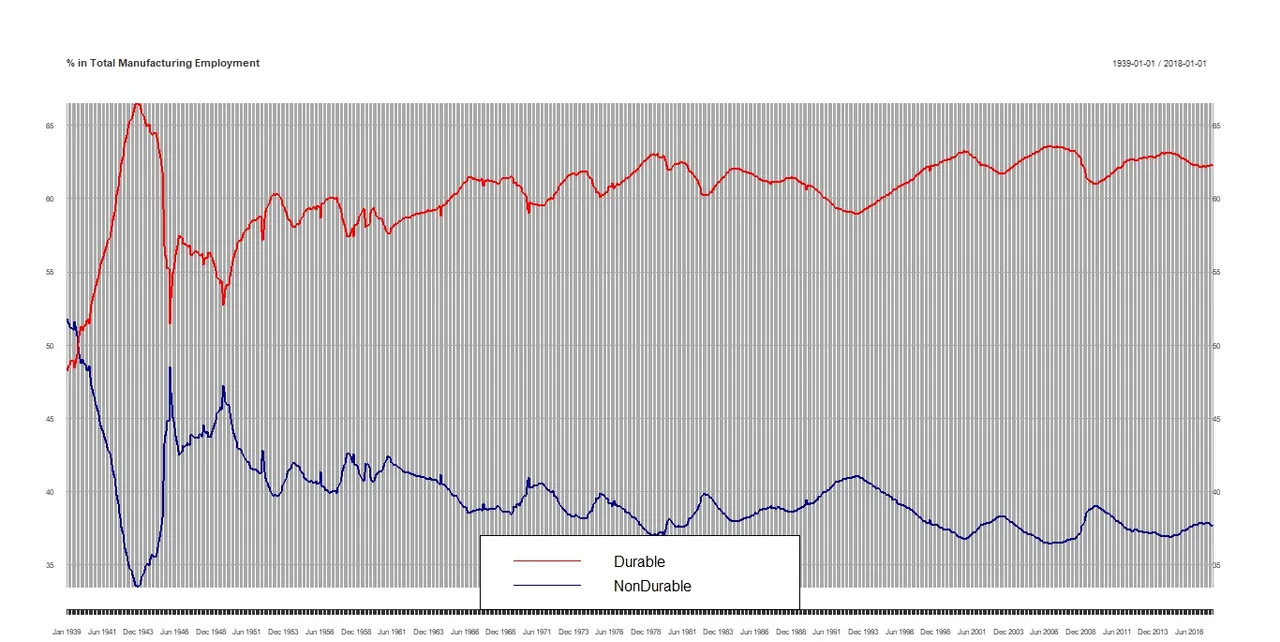 Durable and Non durable in manufacturing.jpeg