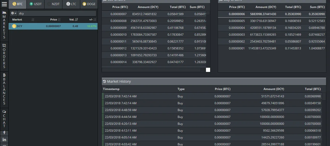 0 00000007 DCY BTC Market   Cryptopia.png