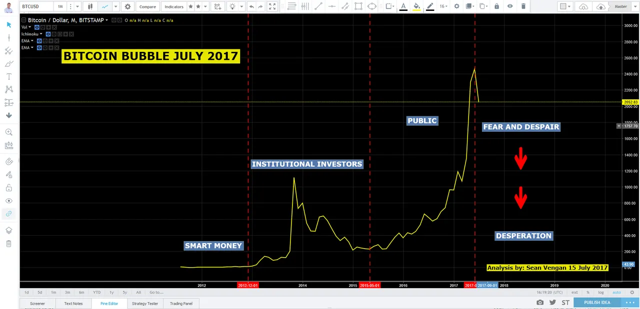 Bitcoin Mthly Line Chart 2017-07-16_0-06-07.png