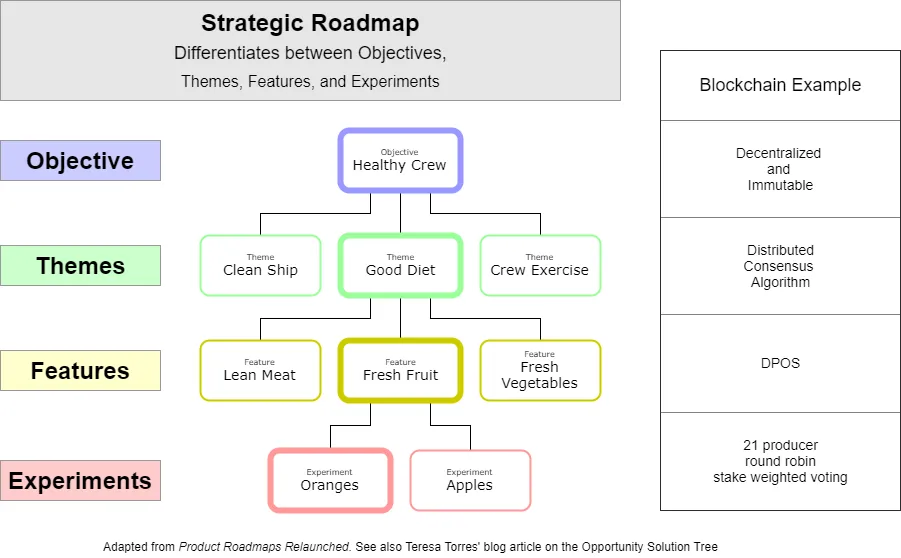 Product Roadmap - Objective Theme Feature.png