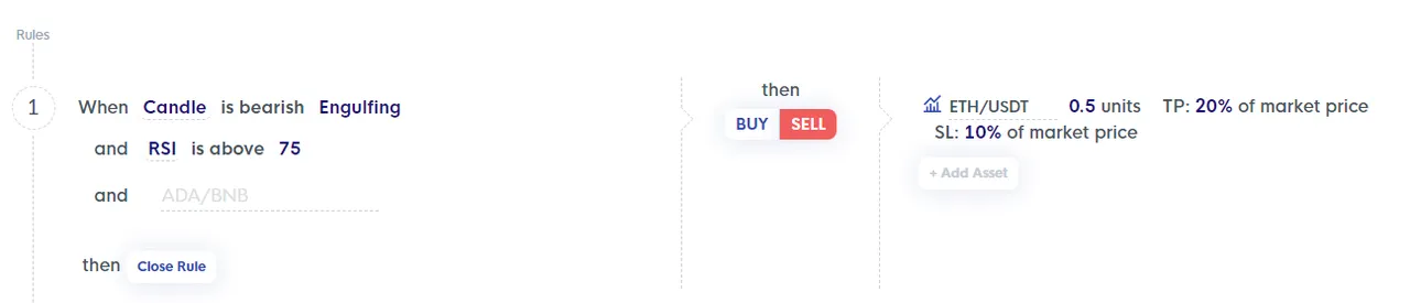 Shorting strategy for ETHUSDT waiting on a bearish engulfing and overbought RSI to happen at the same time.png