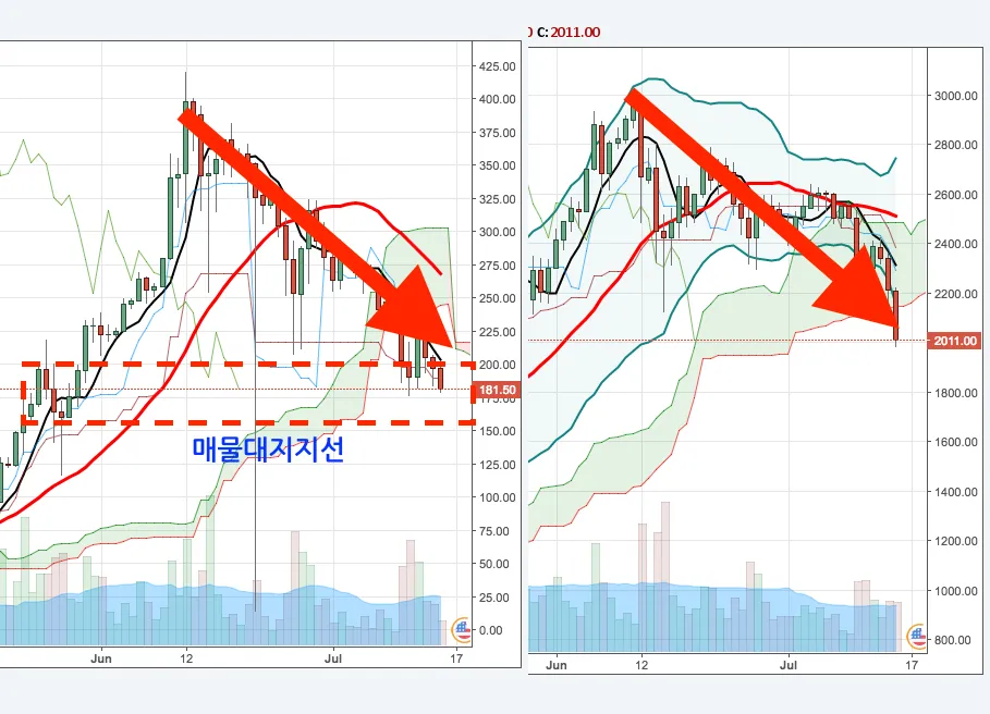 비트코인 7월 15일.png