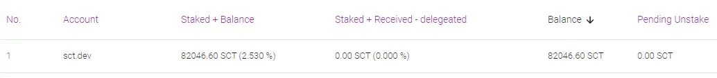 SCTDEV.png