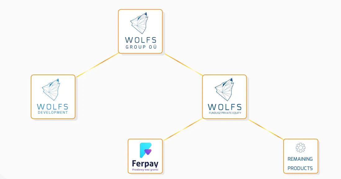 Wolfs2.png