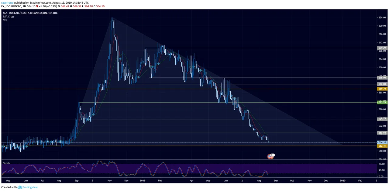 usdcrc.png