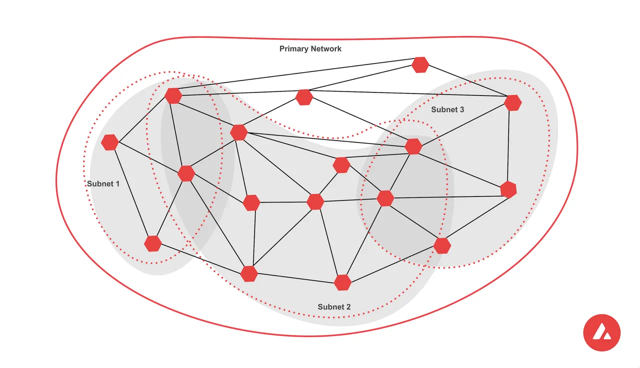 subnet.png