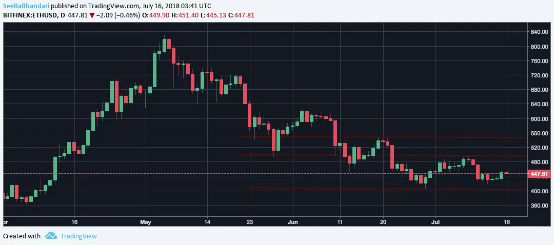 ETHUSD.png