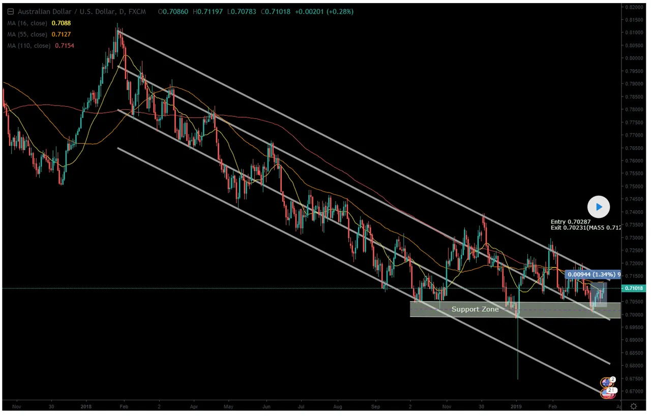 AUDUSD.png