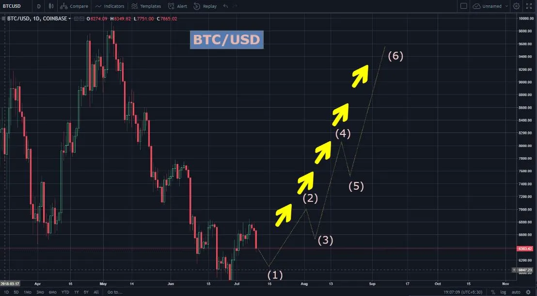 btcusd.JPG