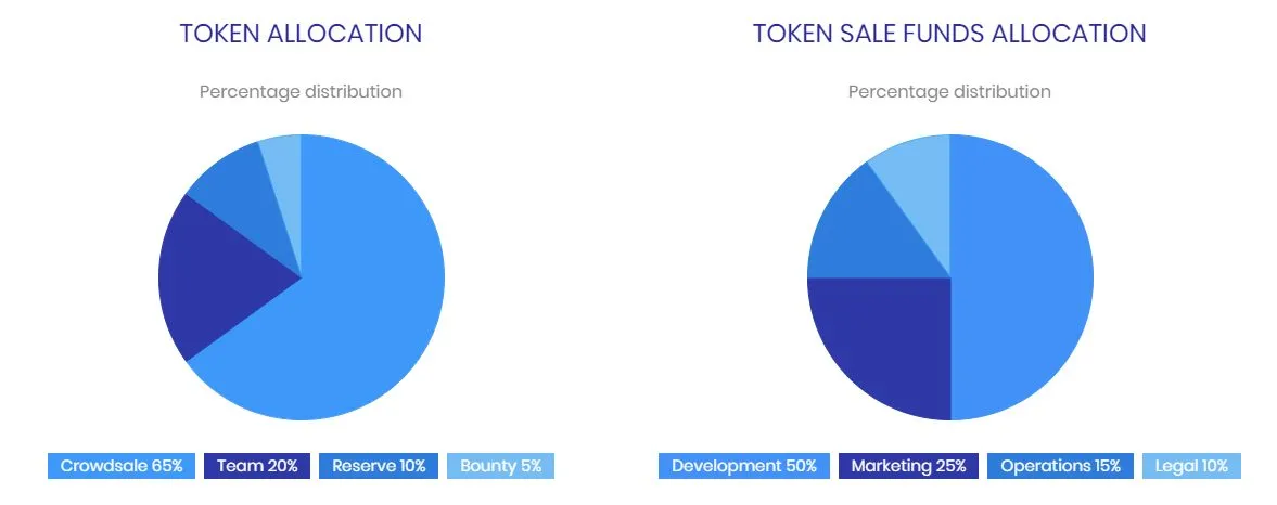 tokens.jpg