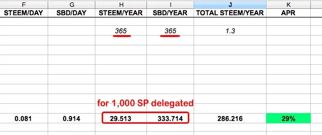 Case Study: Which Top Upvoting Bots to Delegate to for the Highest Daily Payout?