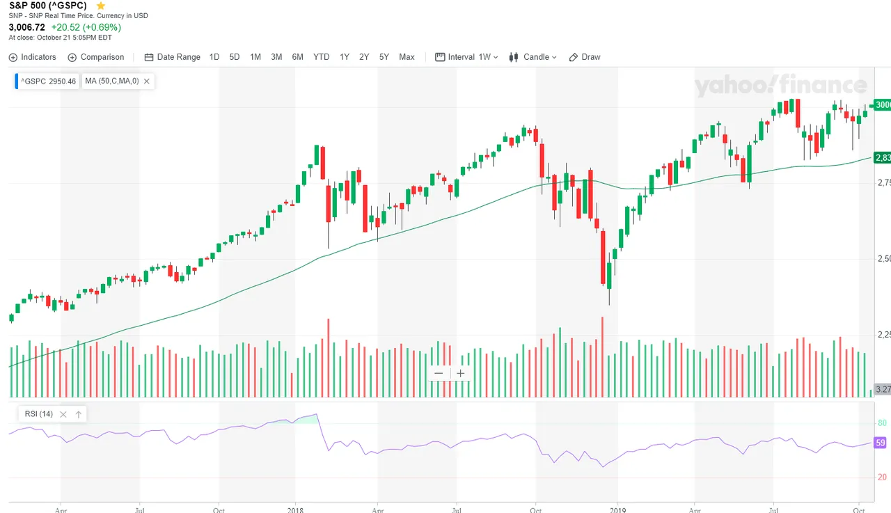 SPX500.png