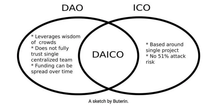 daico.jpeg