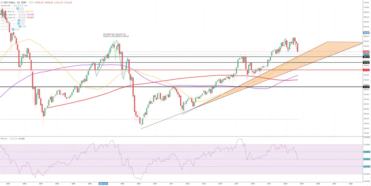[AEX_1M.PNG](https://cdn.steemitimages.com/DQmaTb7udLHxWpjknES7sBfDkMafvqmNj7TdA3o65bXoHju/AEX_1M.PNG)