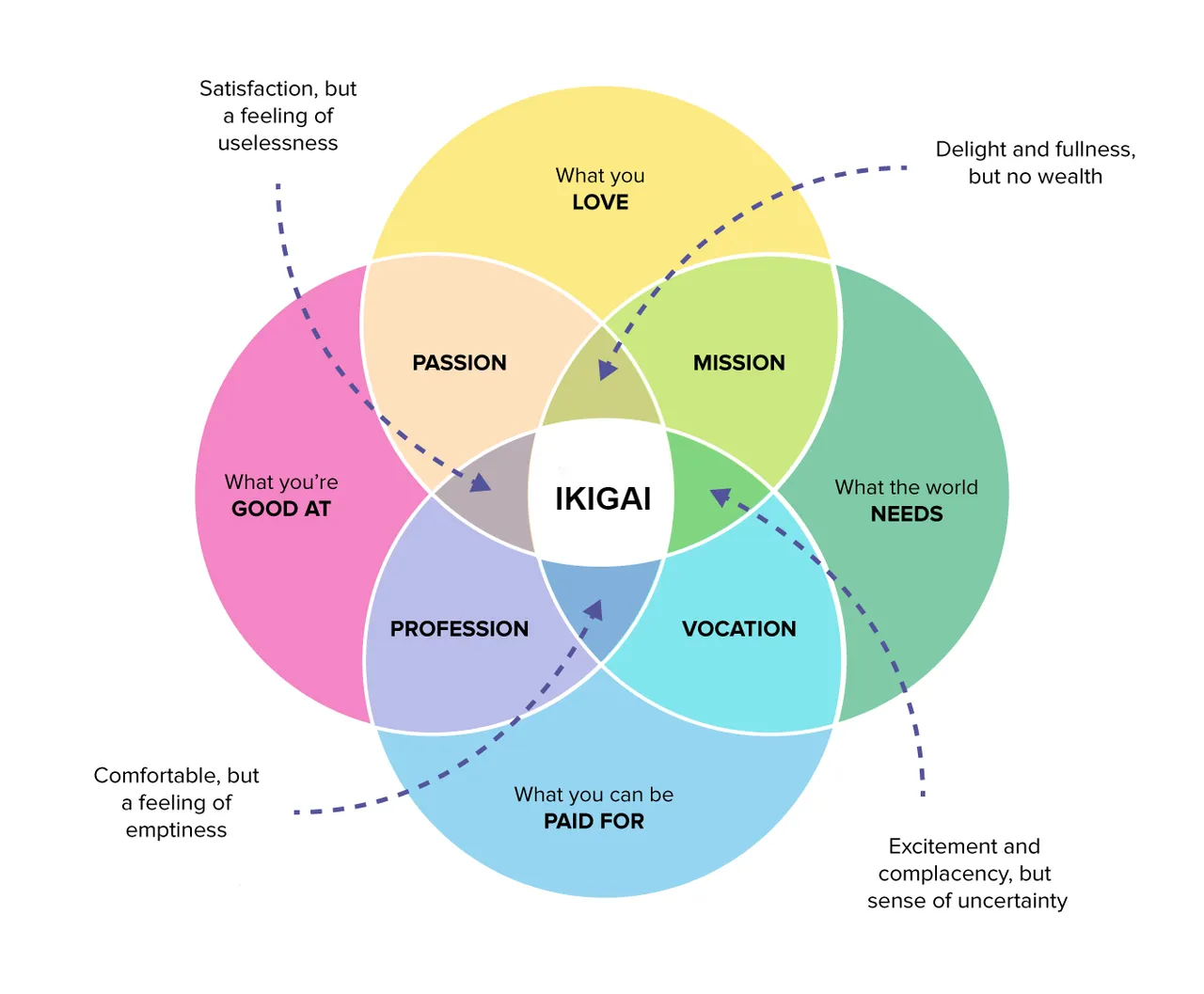 ikigai.jpg