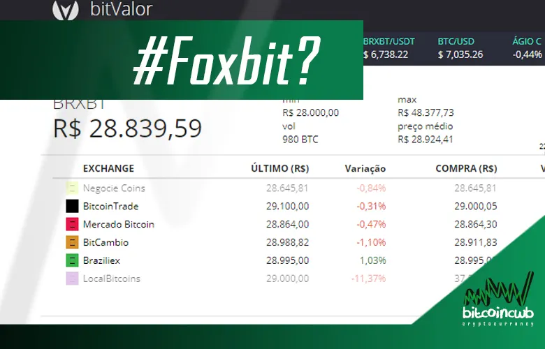 foxbit.jpg