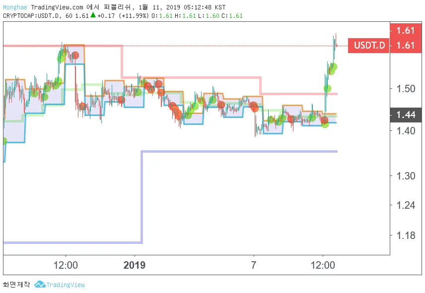 USDT.D.png