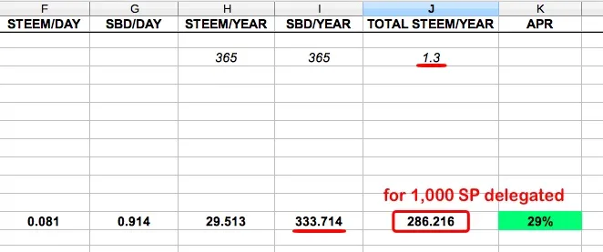 Case Study: Which Top Upvoting Bots to Delegate to for the Highest Daily Payout?