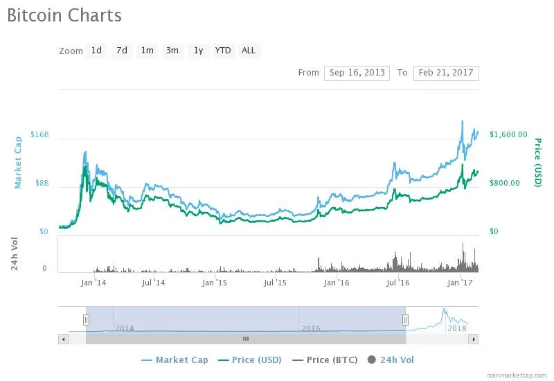 chart.jpeg