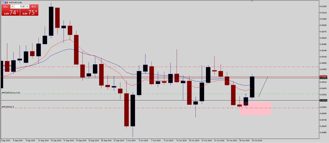 audcad.png