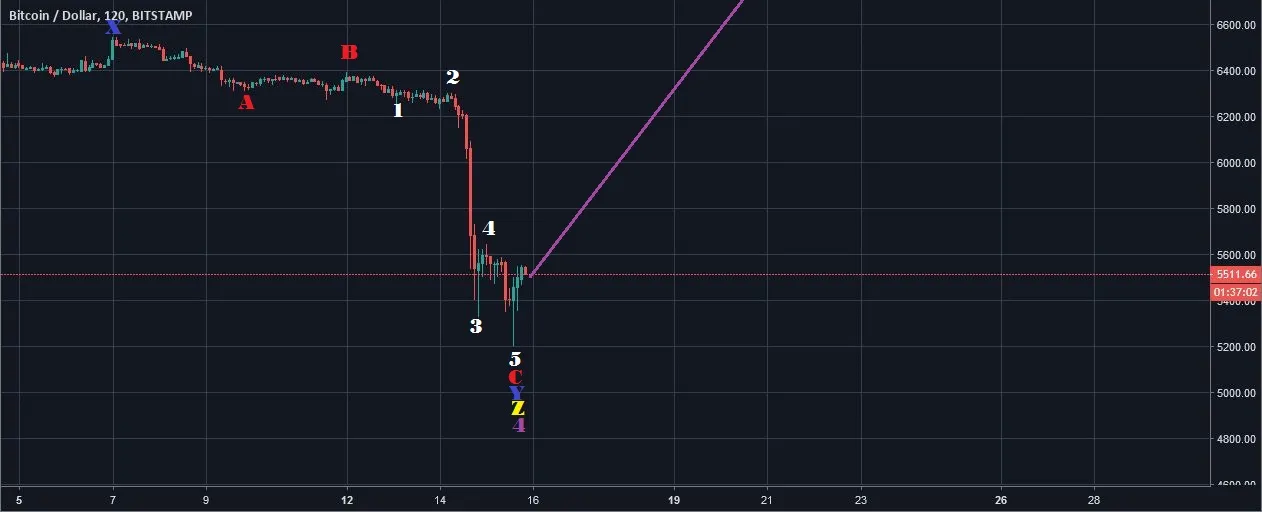 BTC ^2.jpg