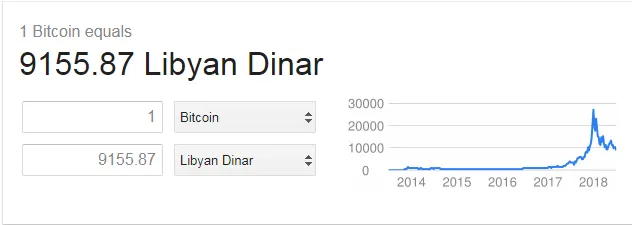 lybian.PNG