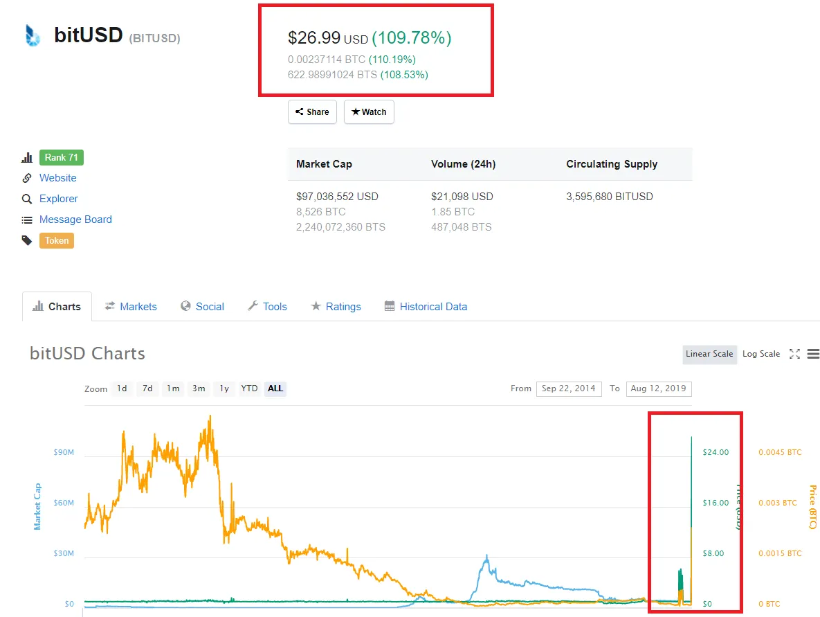 bitusd.png