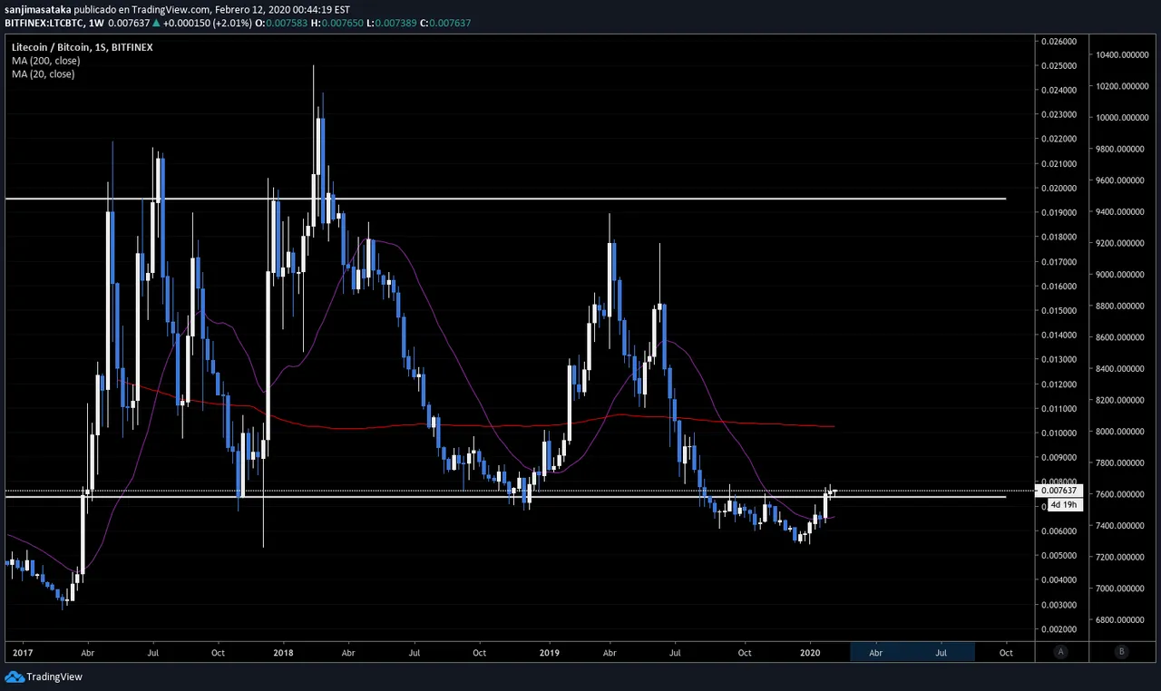 ltcbtc.png
