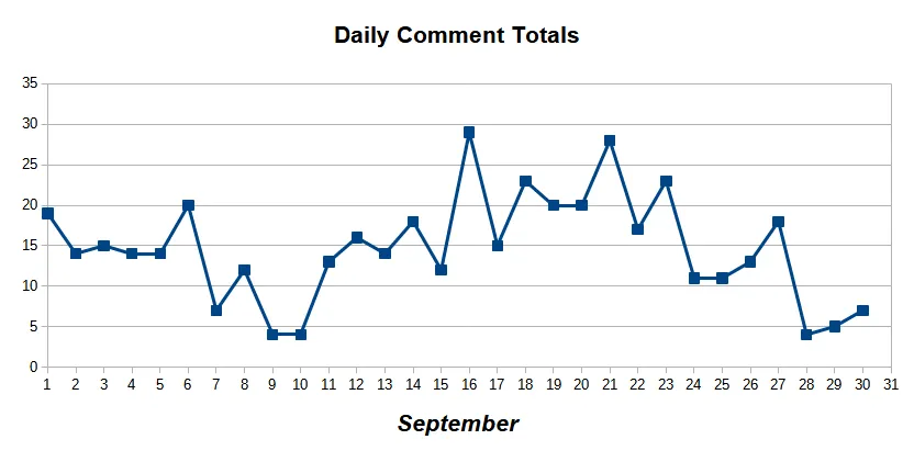 Daily Comments September