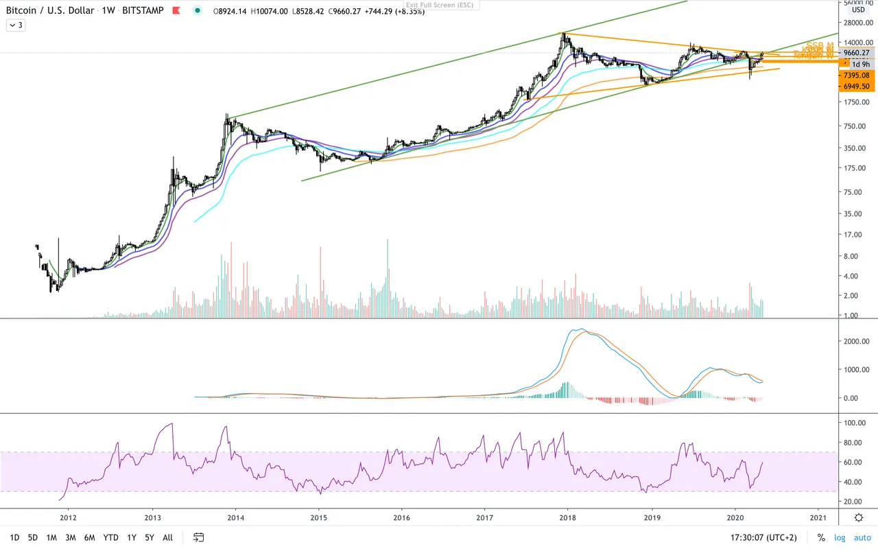 BTC:USD  W  large.png