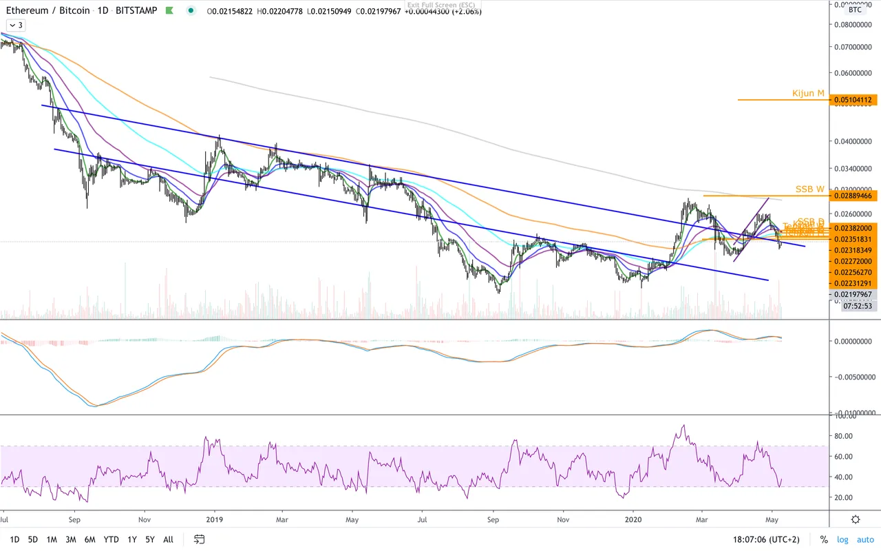 ETH:BTC  D  large.png