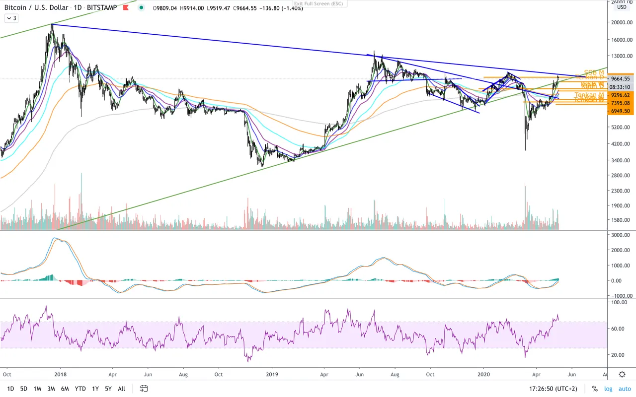 BTC:USD  D  large.png