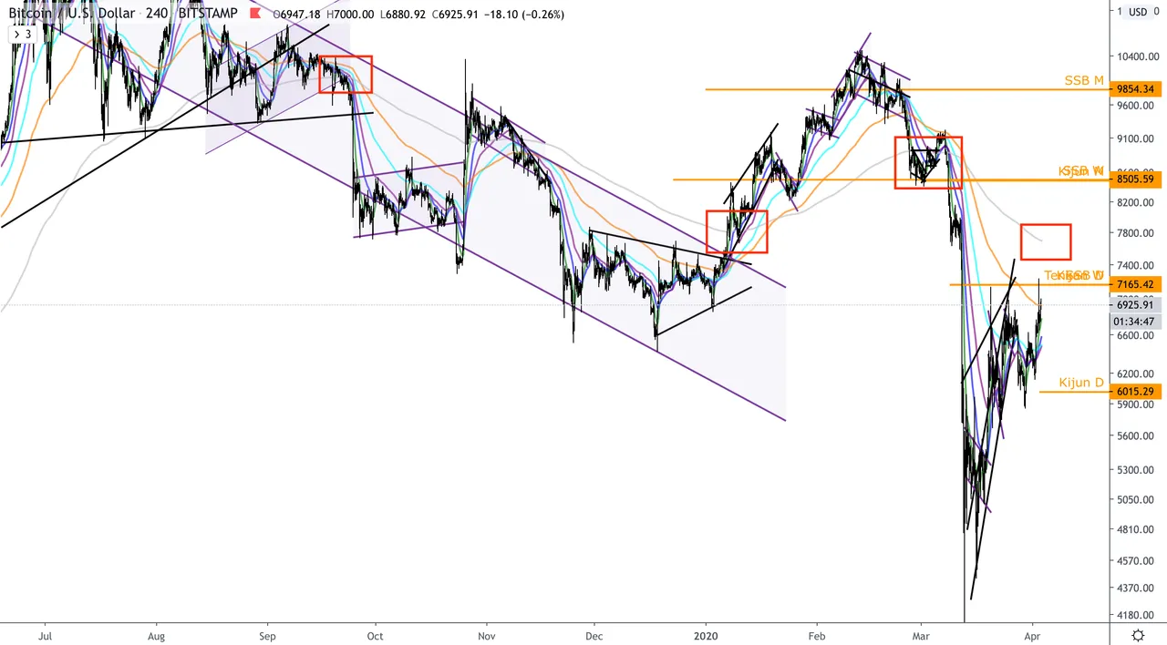 BTC:USD  4h  Long.png